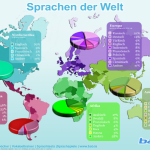Gibt es in Deutschland den Long Tail?