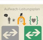 “aufgestöbert und verlinkt” vom 29.05.2012