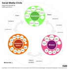 Social Media Circle by Steffen Peschel