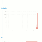 Statistik für das Blog Kultur2Punkt0